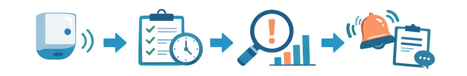 ¿Cómo funciiona DOMOBOI?