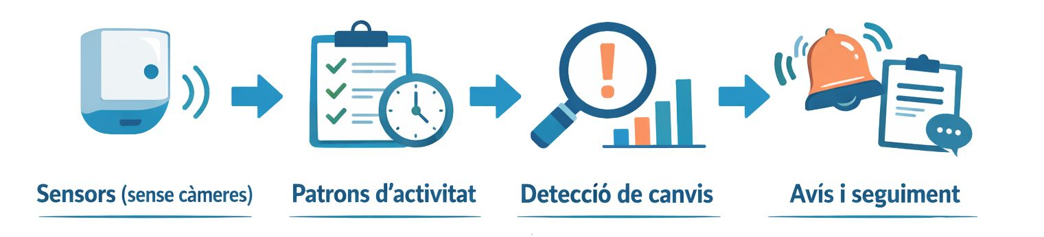 com funciona DOMOBOI