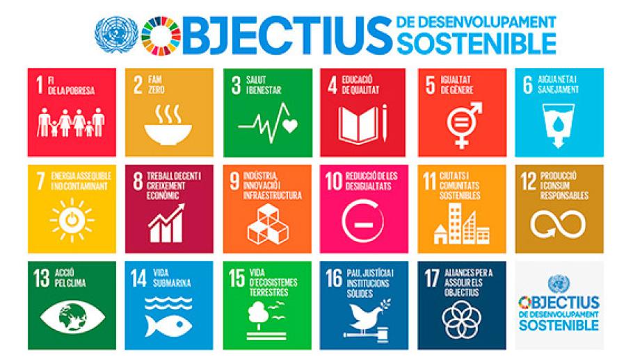 Todos los Objectivos de Desarrollo Sostenible