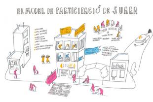 Illustration of the participation model in Suara